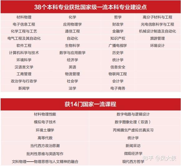 安徽大学欢迎你扩招2000人附2021年招生专业明细