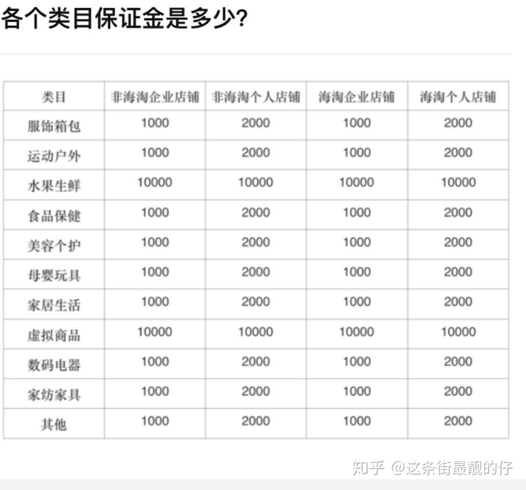 拼多多店铺保证金多少啊