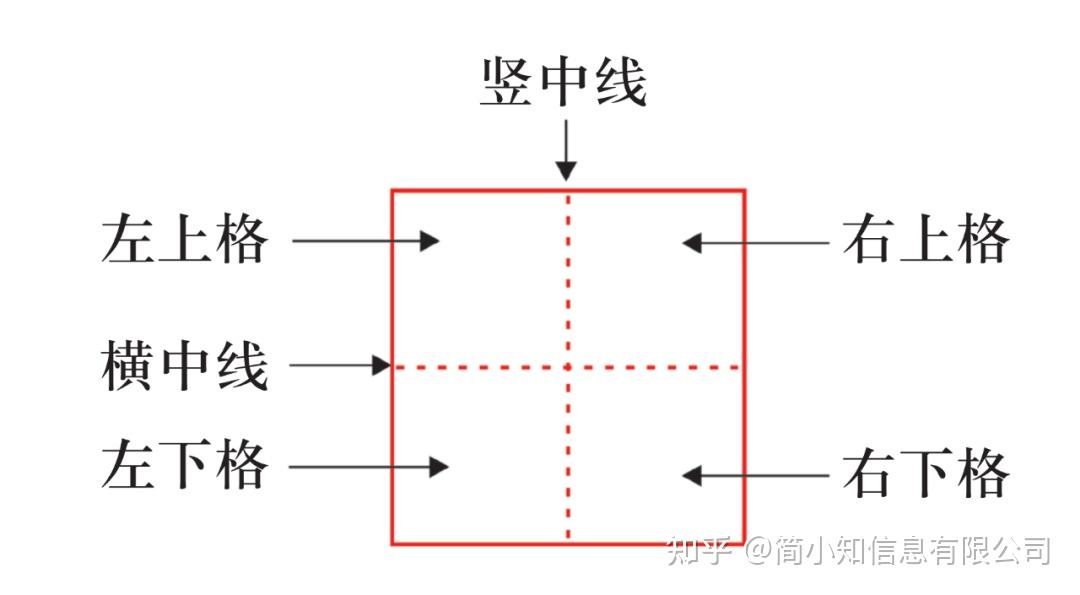 为什么练字都得从“田”字格开始？ - 知乎