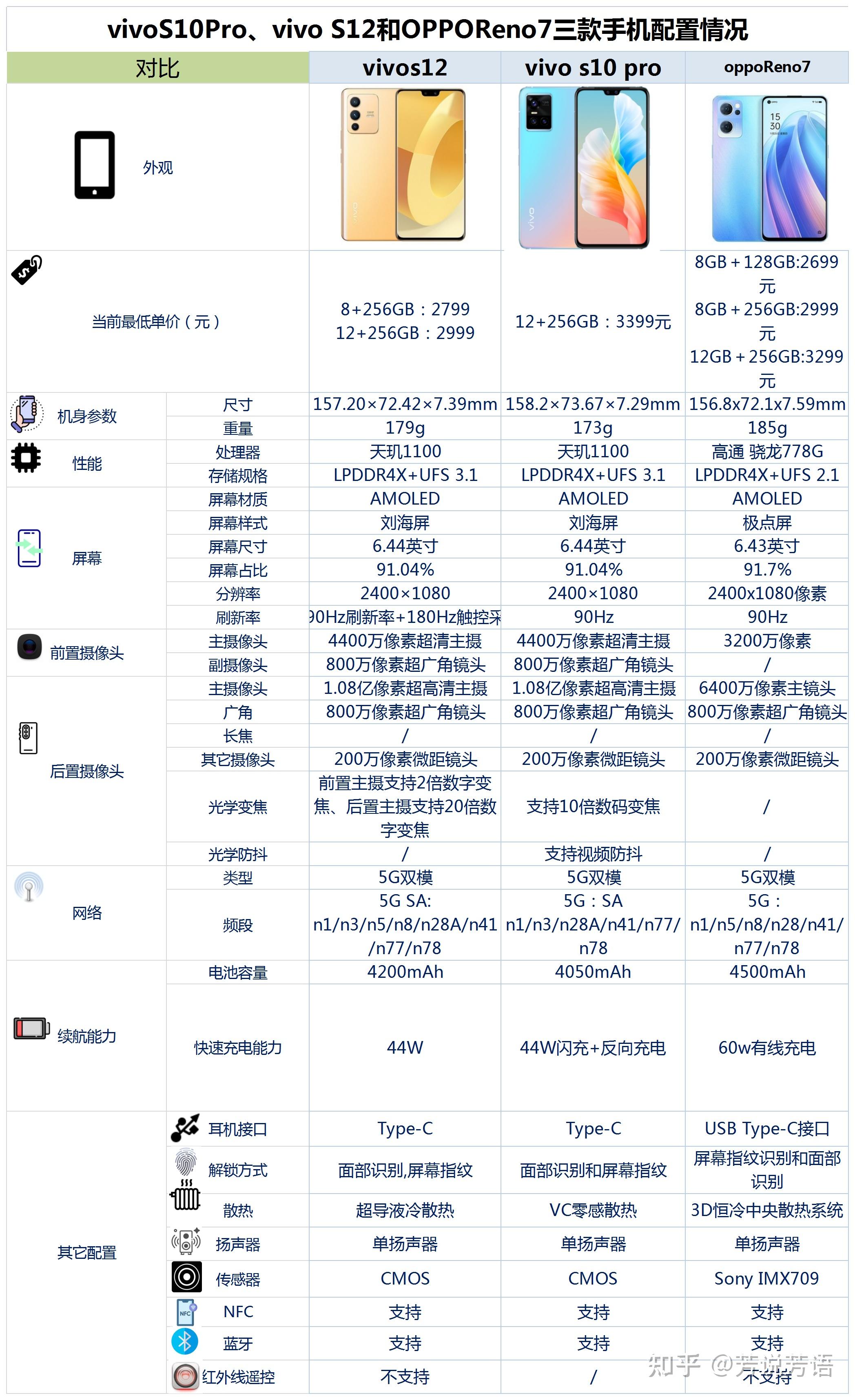 oppos10pro参数图片