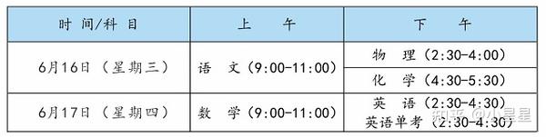 中考录取云南省多少名_云南中考录取情况_云南省中考录取