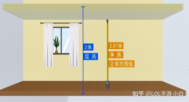 4层高vs净高——开发商偷了房间高度? - 知乎