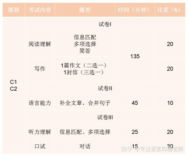 cet报名网站_报名网站进不去怎么办_报名网站登录