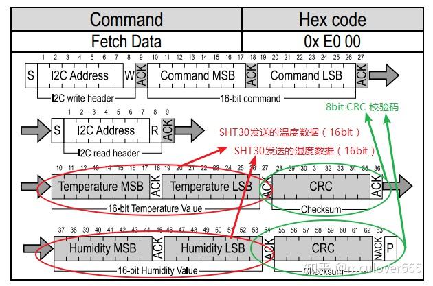 如何理解并应用CRC8校验在存储器中的作用？  第1张
