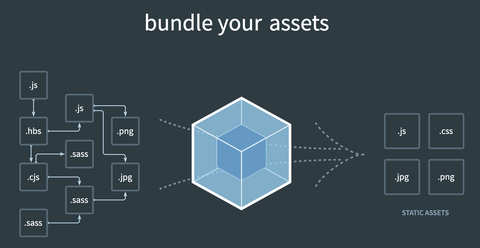 有点难的 Webpack 知识点：Dependency Graph 深度解析 - 知乎