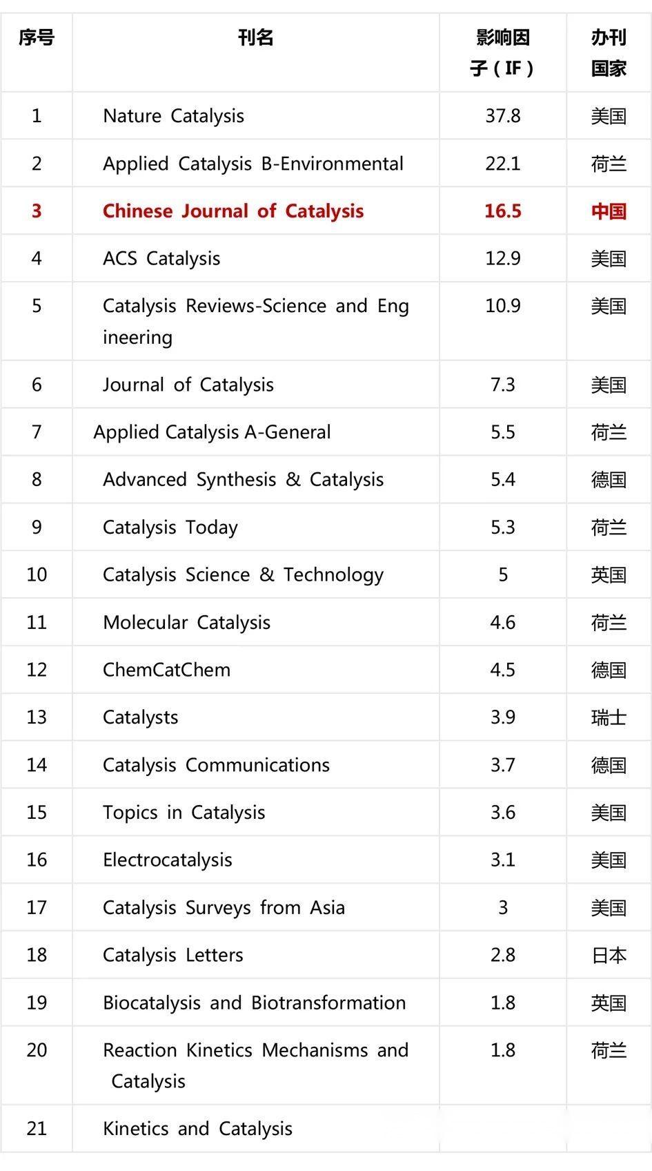 if-16-5-chinese-journal-of-catalysis