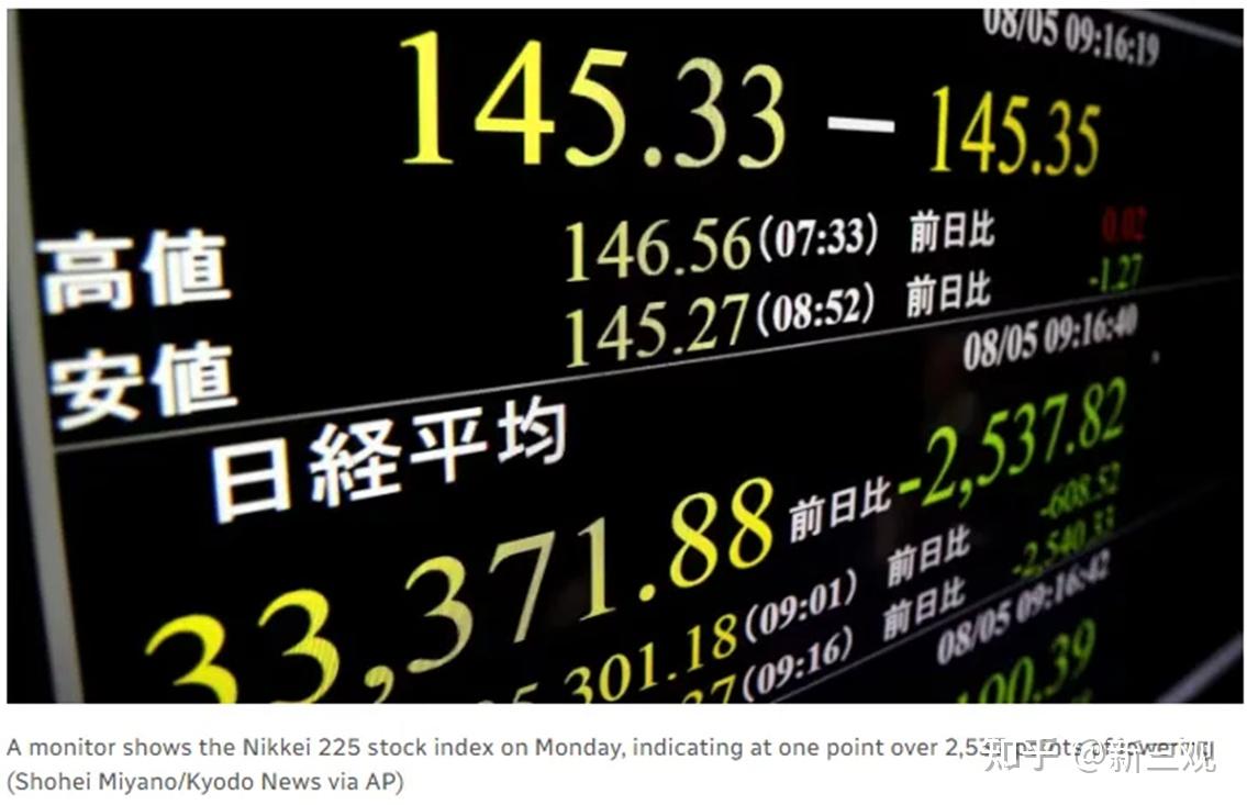 全球股市暴跌背后的天道与人心- 知乎