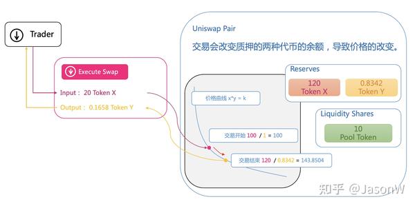 智慧型方塊，「@」一下更方便！｜方格子vocus