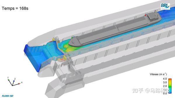 Méricourt 船闸的重建和扩建Flow-3D水力作业研究-马路科技 - 知乎