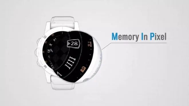 Mip Screen 为什么Garmin比Apple watch更适合户外,详解MIP半反射式屏幕 - 知乎