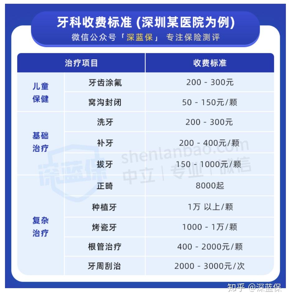 矫正牙齿一般需要多少费用? 