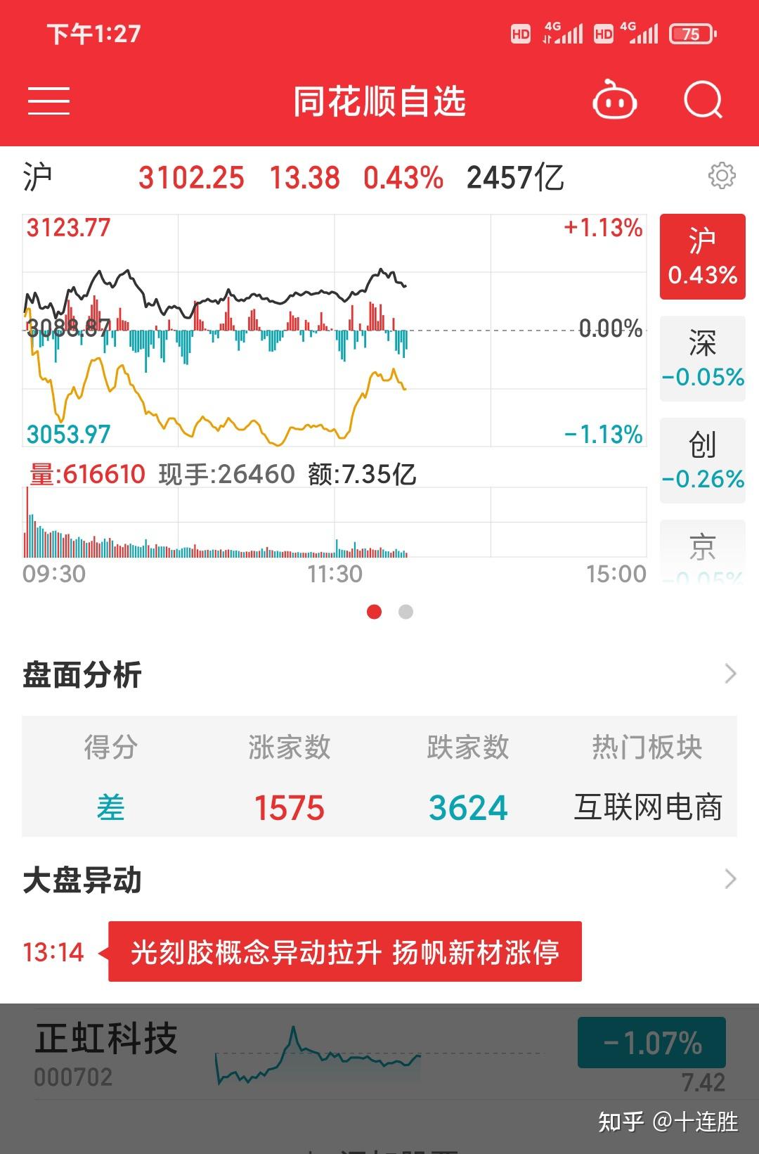 5 月 27 日三大指数小幅高开,互联网电商板块大涨,如何看待今日行情?