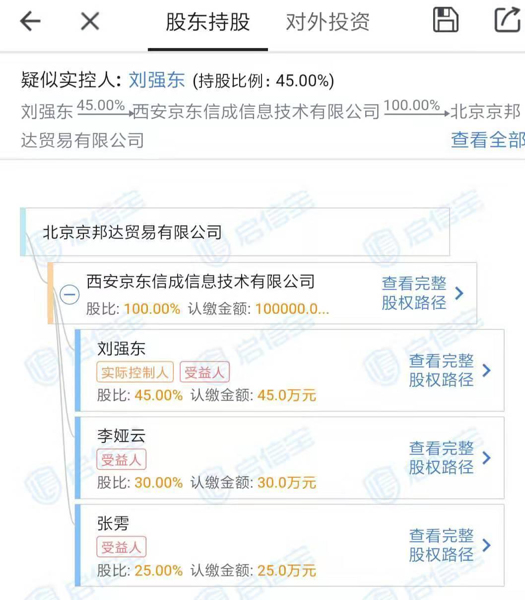 启信宝截图消息显示,刘强东近期卸任多家京东旗下公司高管,包括:京东
