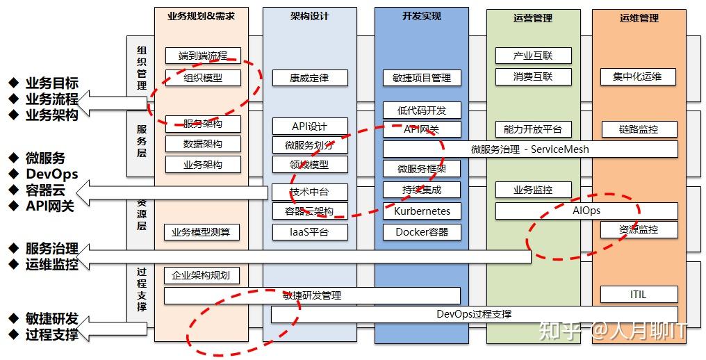 当前的内部it基础架构和应用如何迁移上云?这两个实