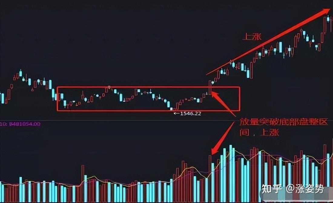 中国股市一旦个股出现破位下跌时不管有量还是无量出场