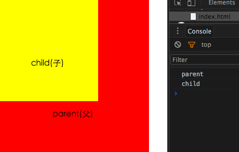 W3C标准冒泡、捕获机制 W3C标准冒泡、捕获机制