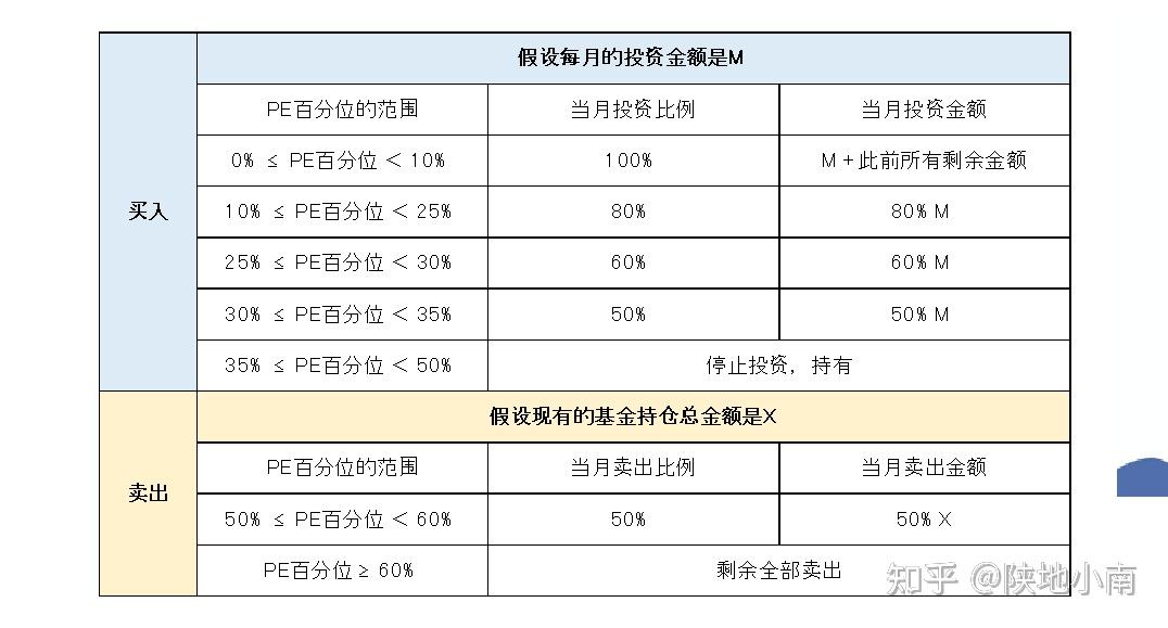 基本面策略指数 - 知乎