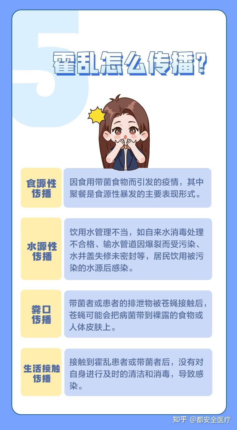 什么是霍乱?它是如何传播的?霍乱疫苗可预防霍乱! - 知乎