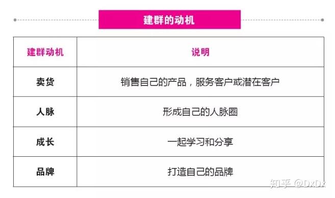 如何建立社群并经营社群 v2-f96b3aebbe8295b5bbeb4a260cb3321c_r.jpg