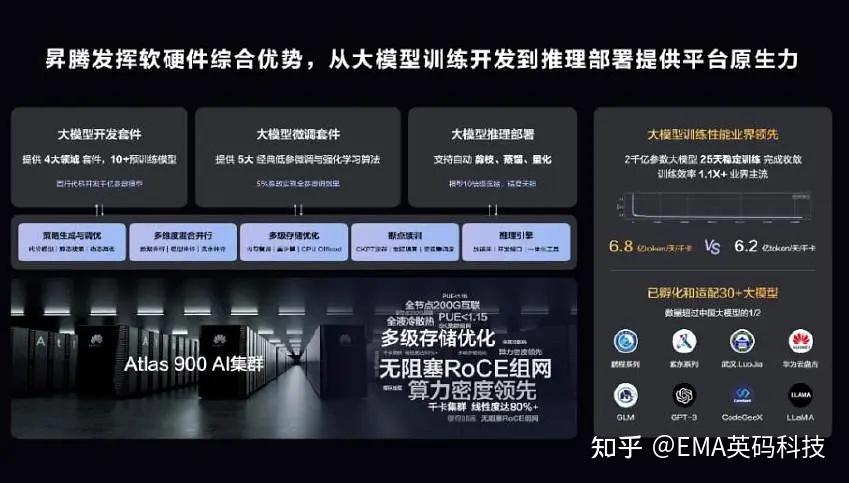 华为算力编年史海思麒麟鲲鹏升腾华为ai开启新一轮成长周期