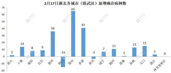 全國新增病例比武漢還少小學數學題算錯了這篇文章講得清楚