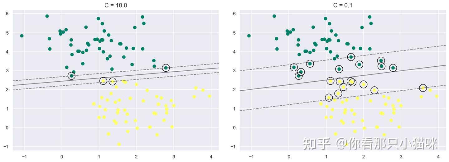  support vector machine svm python 