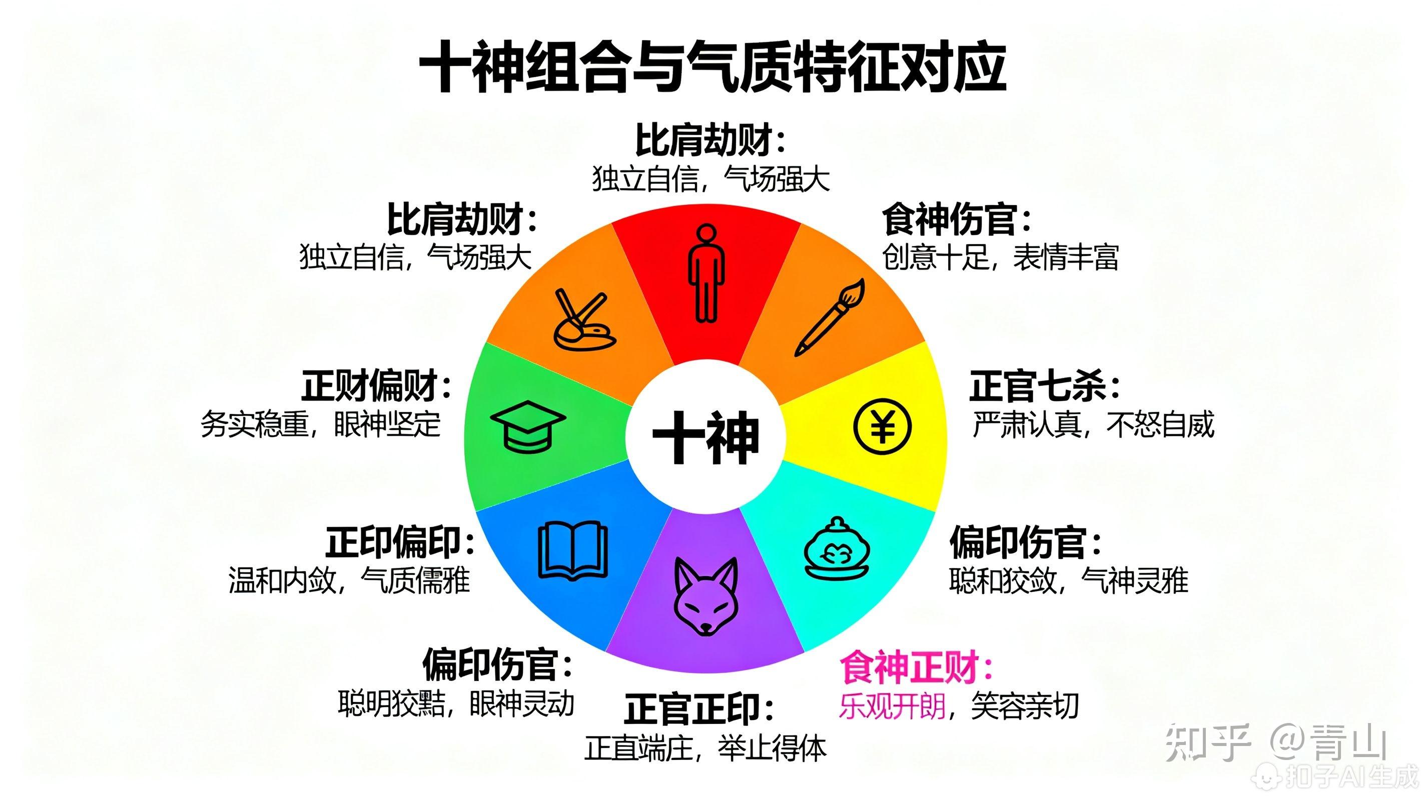 八字日柱与相貌特征的命理逻辑 - 知乎