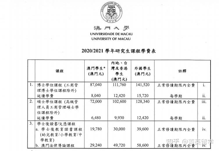 澳门大学学费一年多少图片