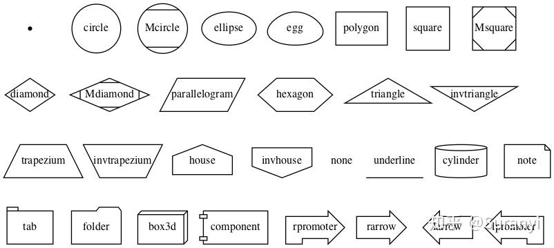 Pygraphwiz PyGraphviz (几何图形可视化工具) 简单入门 - 知乎