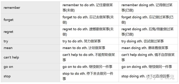 英语语法:本质就是“结构+修饰+时态” - 知乎