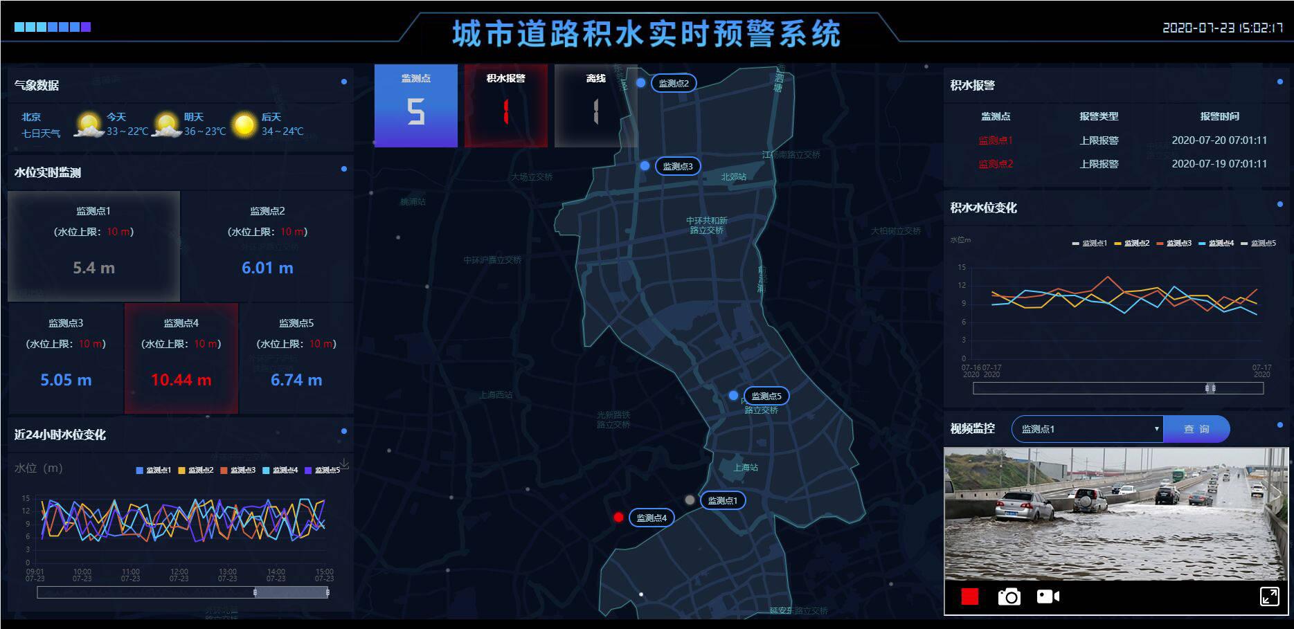 城市道路积水监测预警系统解决方案介绍(完整版)