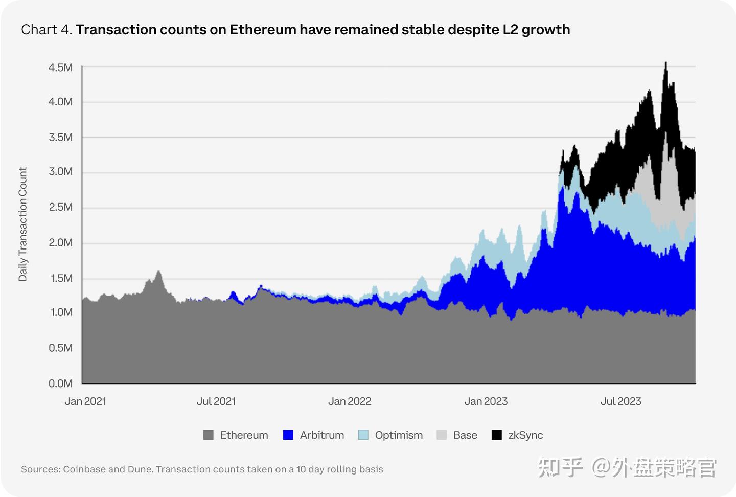 Coinbase股价预测： COIN股价未来走势如何？ - 知乎