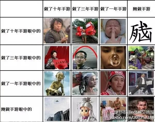 立字据梗当游戏策划是种什么样的体验