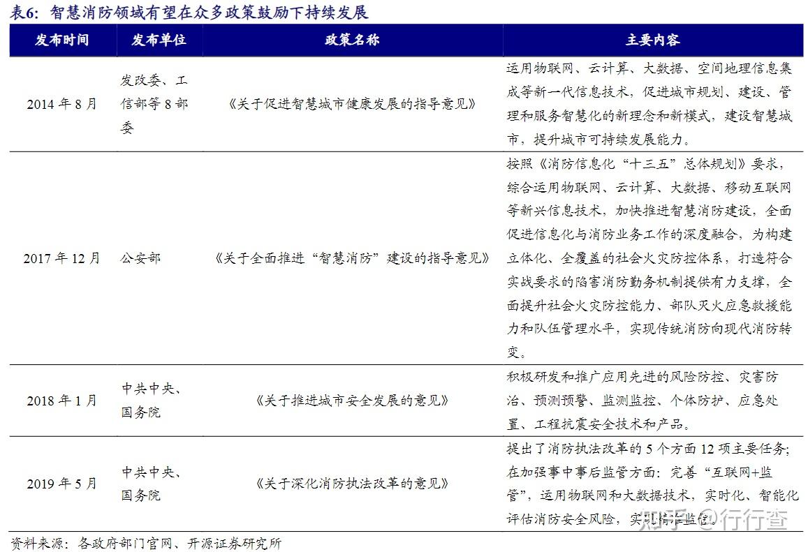 煤气报警器