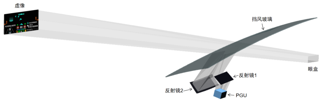 车载HUD成像技术:DLP、LBS、LCoS显示原理全面解析 - 知乎