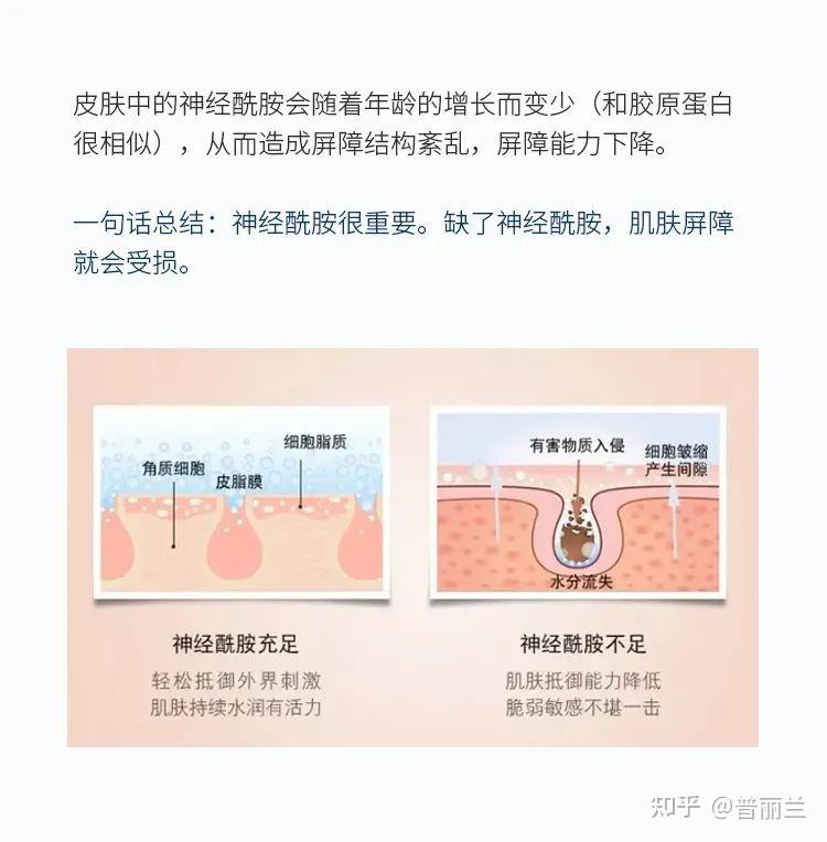 成分党进!这个王炸成分让你护肤事半功倍! - 知乎