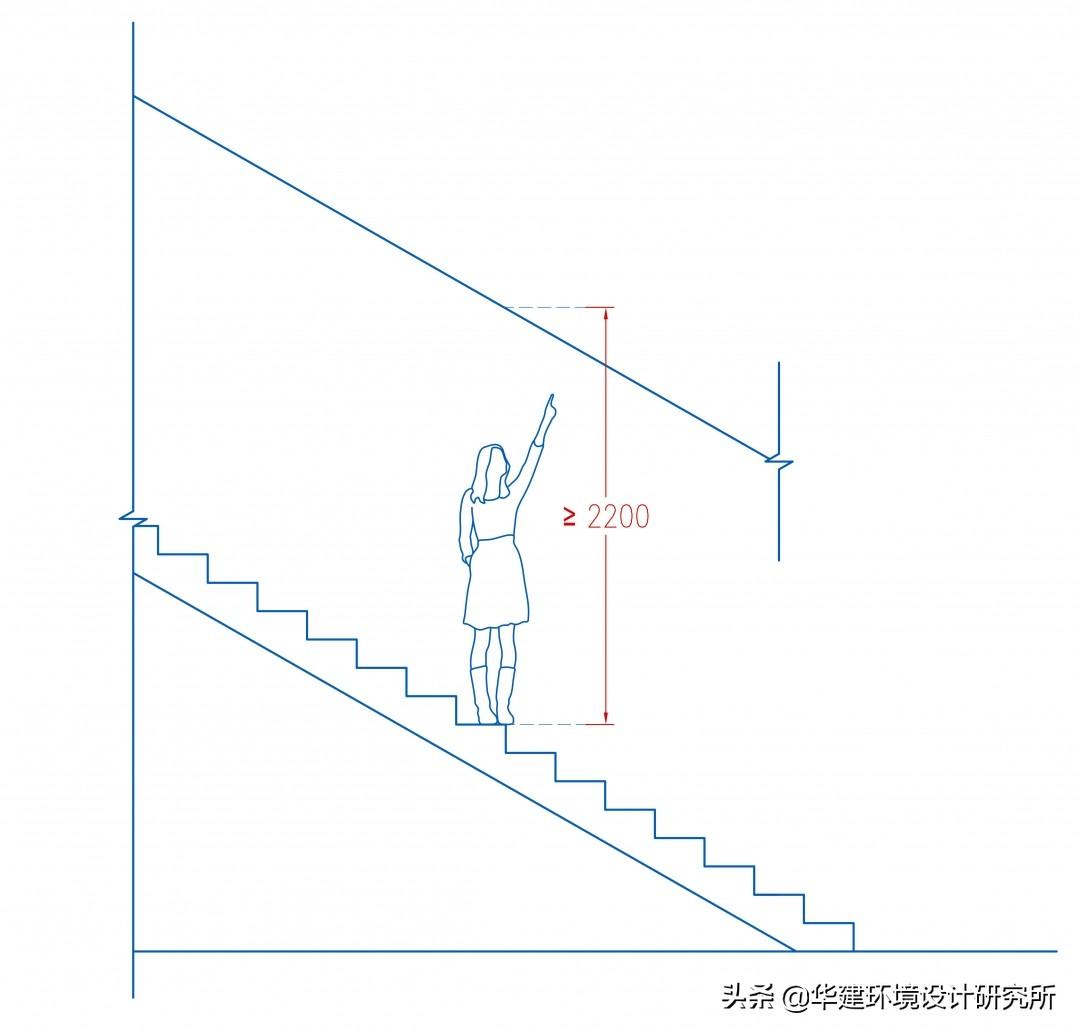 楼梯标准规范尺寸hjsj
