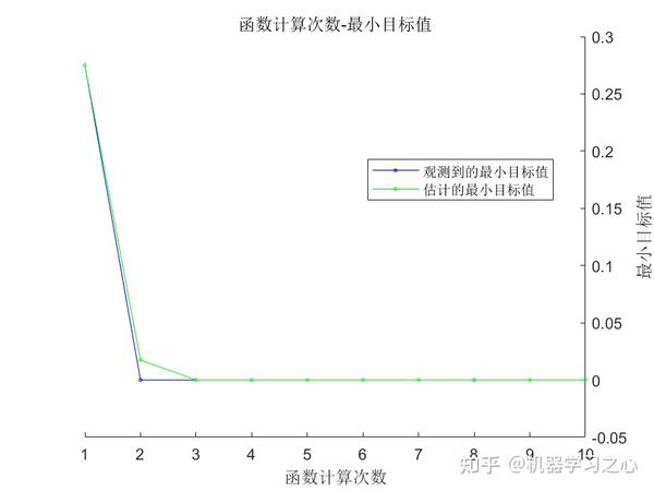 Sci matlab bo cnn lstm mutilhead attention 