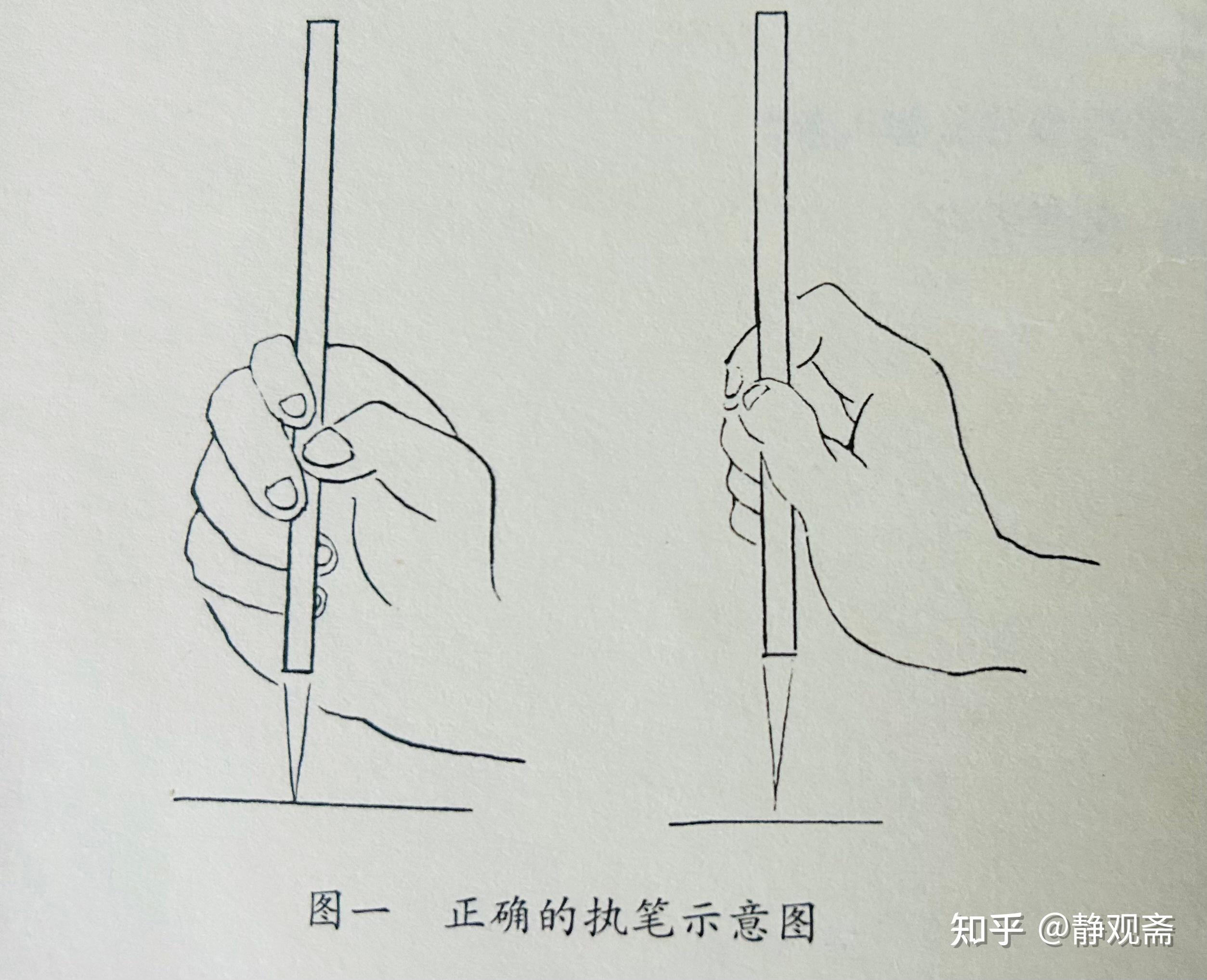 浅谈关于书法毛笔执笔的几个要点 - 知乎