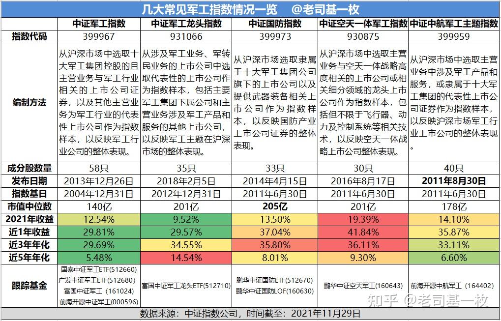 军工农业股票基金（军工股票基金最新排名） 军工农业股票基金（军工股票基金最新排名）《军工农业科技的股票》 基金动态