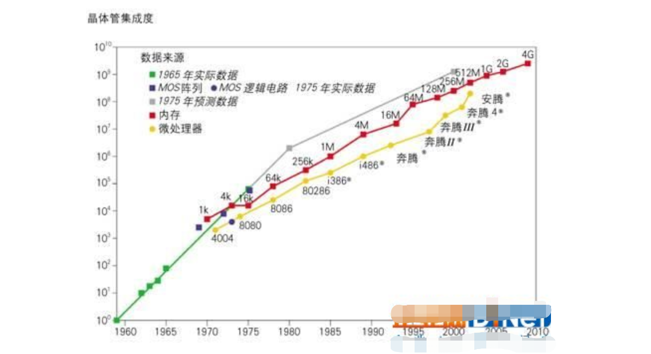 流量爆发式增长，“光学摩尔定律”呼唤硅光时代- 知乎