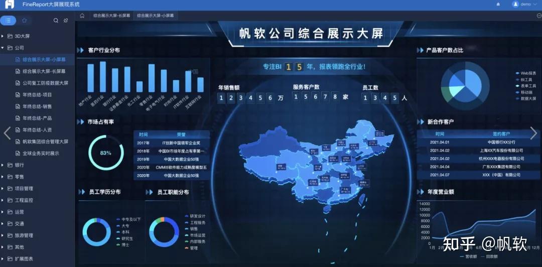 1,选取模板:进入帆软大屏官方demo系统,从大屏业务场景,数据指标,整体