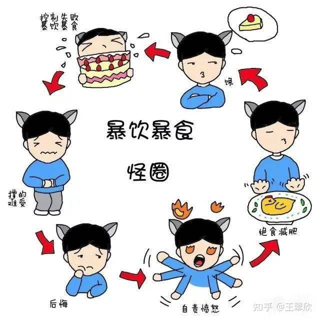 《暴食症康复指南》系列 - 知乎