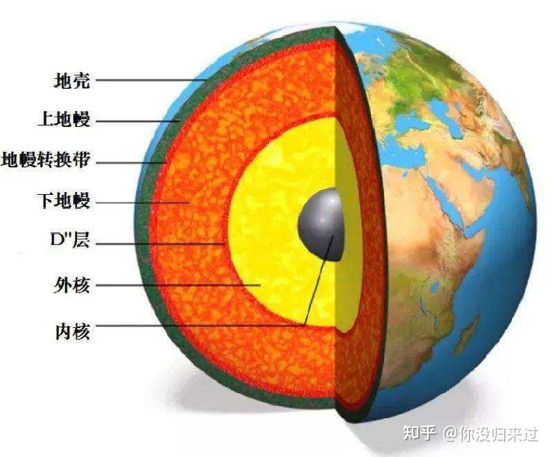 地球厚度剖面图图片