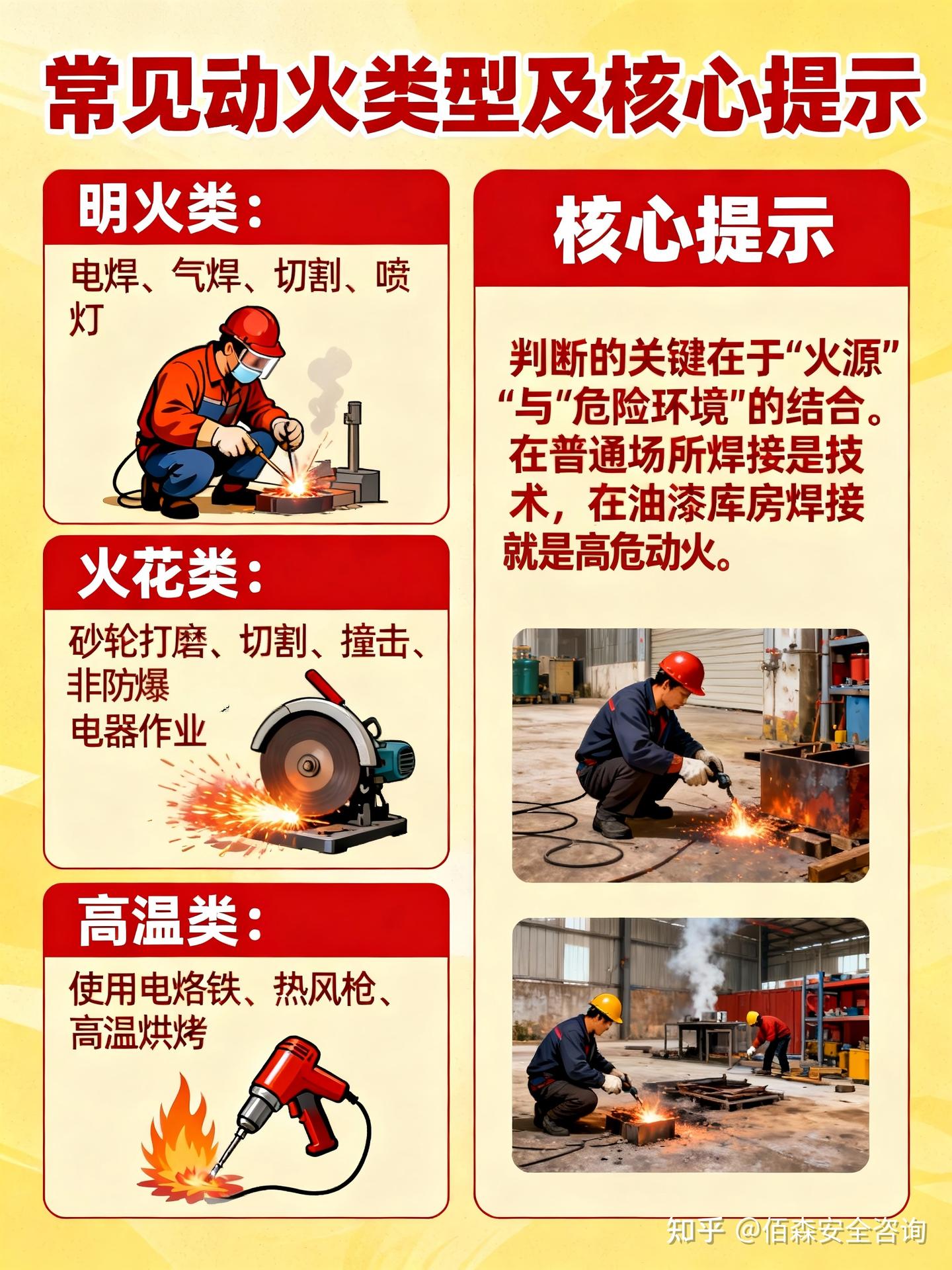 动火作业安全指南:三问三答保平安 - 知乎