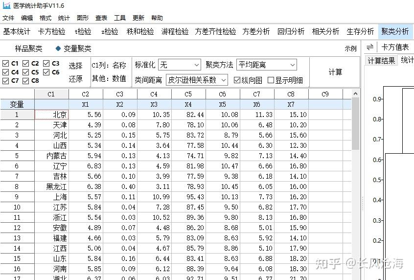 卡方检验对照表图片