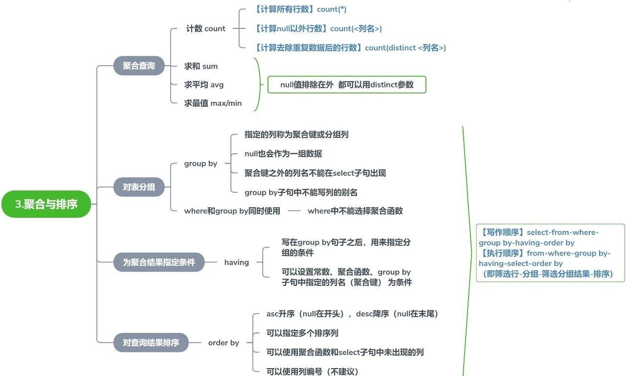 7张图学会SQL - 知乎