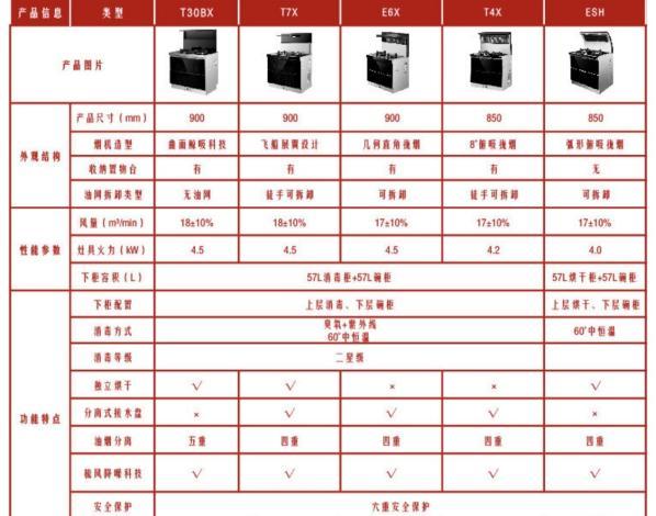 火星人集成灶哪款好?火星人集成灶型号推荐!