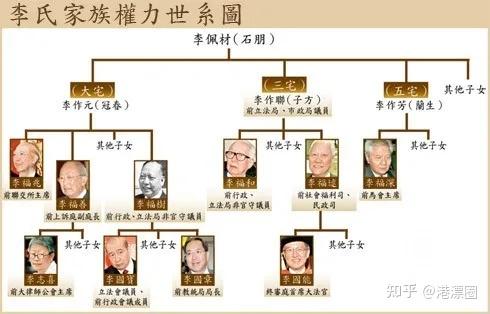香港高官房产大曝光:特首0套房,这位竟有73套房! - 知乎