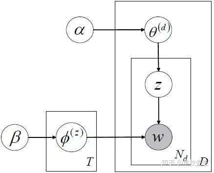 17个机器学习的常用算法!47 17个机器学习的常用算法!